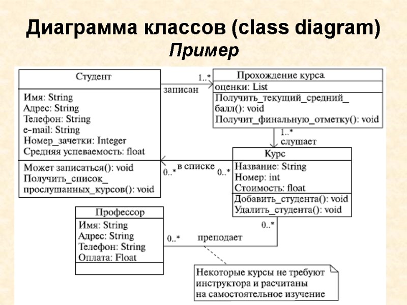 Диаграмма классов (class diagram) Пример